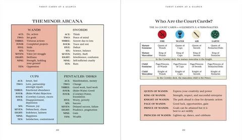 US Games Systems: Knyga Introduction to Tarot - HOBI.LT 🇱🇹