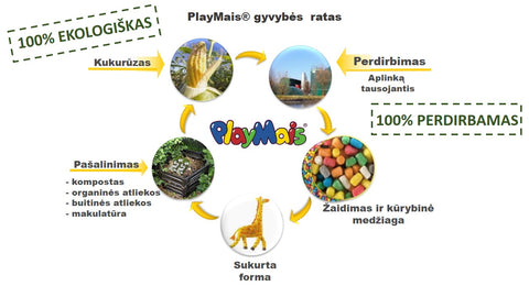 PlayMais kūrybinis rinkinys „Karvutė“ One, 80 vnt – biologiškai suyrantis, 3+
