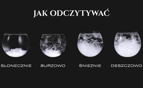 FitzRoy audros stiklas – lašo formos barometras, orų prognozei ir dekorui