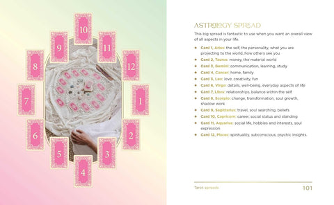 Tarot Card Companion – išsamus taro kortų vadovas anglų kalba