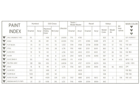 Academy B-25C/D Mitchell RAF Europos frontas 1/48 plastikinis lėktuvo modelis
