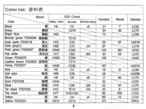 AFV Club M60A3/TTS pagrindinis kovos tankas 1/35 – plastikinis rinkinys