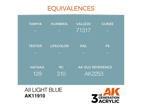 AK Interactive AII Light Blue akriliniai dažai lėktuvams 17 ml