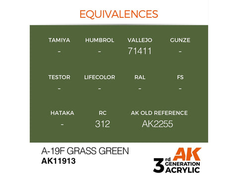 AK Interactive A-19f Grass Green akriliniai dažai lėktuvų modeliams 17ml
