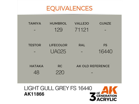 AK Interactive AIR akriliniai dažai Light Gull Grey FS16440 17ml
