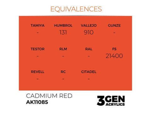 AK Interactive Cadmium Red 3rd Gen akriliniai dažai 17ml