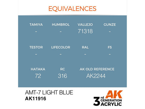 AK Interactive AMT-7 šviesiai mėlyni akriliniai lėktuvų dažai 17 ml
