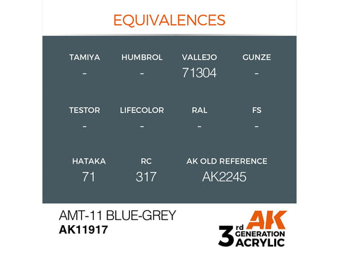 AK Interactive AMT-11 mėlynai pilki akriliniai dažai lėktuvams 17 ml