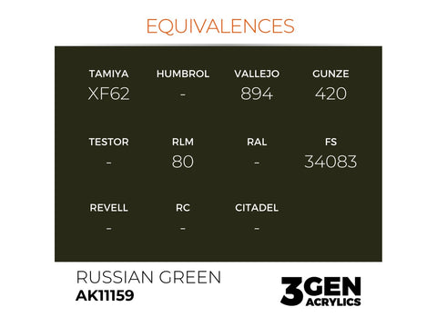 AK Interactive Russian Green 3rd Gen akriliniai dažai 17 ml