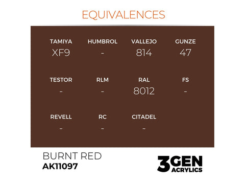 AK Interactive Burnt Red 3rd Gen akriliniai dažai 17 ml