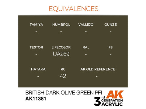 AK Interactive British Dark Olive Green PFI akriliniai dažai 17ml