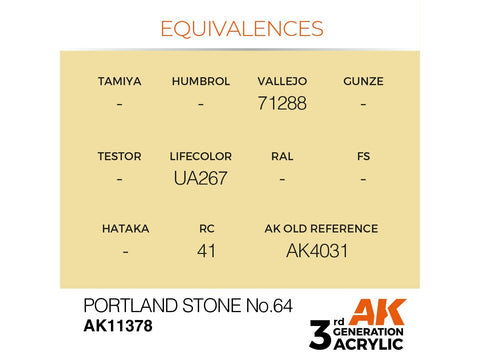 AK Interactive AFV akriliniai dažai Portland Stone No.64, 17 ml