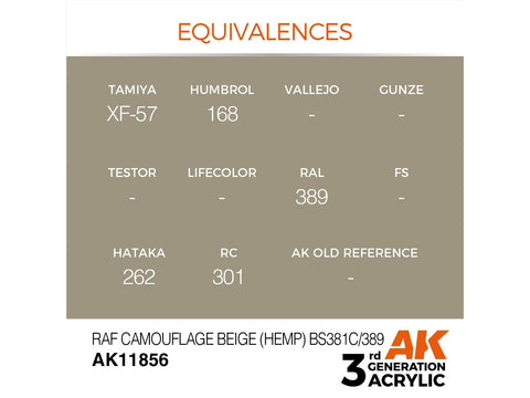 AK Interactive RAF Hemp smėlio akriliniai dažai AIR 3gen 17ml AK11856