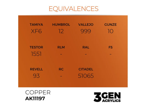 AK Interactive Copper akriliniai dažai 3rd Gen, 17 ml (AK11197)