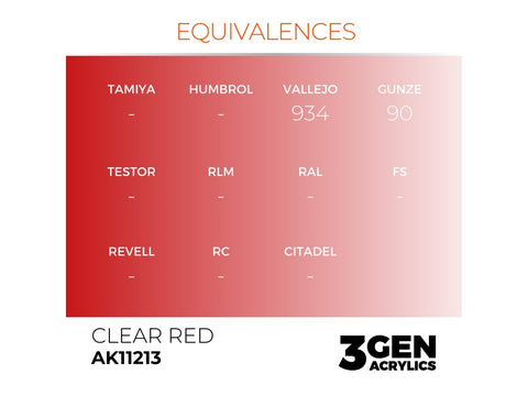 AK Interactive Clear Red akriliniai dažai, 3 gen., 17 ml (AK11213)
