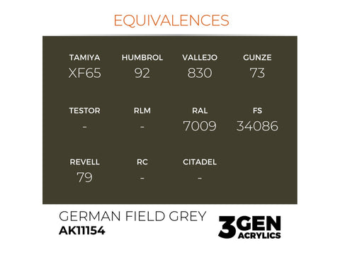 AK Interactive German Field Grey 3Gen akriliniai dažai 17 ml