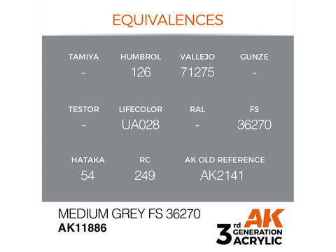 AK Interactive AIR akriliniai dažai Medium Grey FS36270, 17 ml