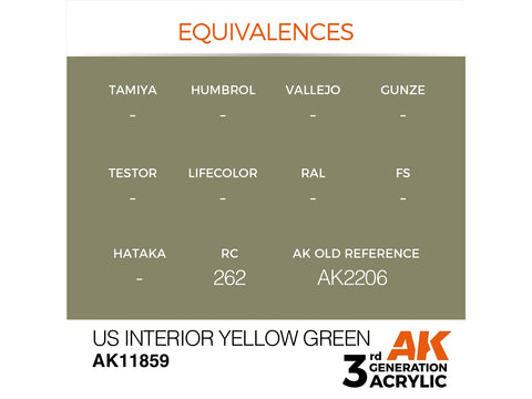 AK Interactive US Interior Yellow Green akriliniai dažai AIR 3G 17 ml