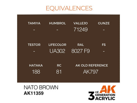 AK Interactive NATO Brown AFV akriliniai dažai modeliui, 17 ml