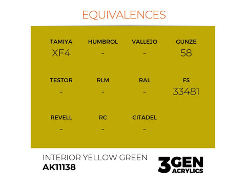 AK Interactive Interior Yellow Green akriliniai dažai 17ml (AK11138)