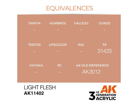 AK Interactive LIGHT FLESH 3 kartos figūrėlių akriliniai dažai 17 ml