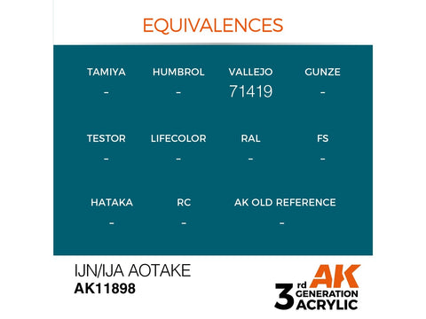 AK Interactive IJA #1 Hairyokushoku pilkai žali akriliniai dažai 17ml