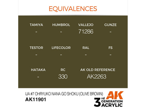 AK Interactive IJA #7 Olive Brown akriliniai dažai AIR lėktuvams, 17 ml