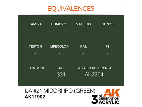 AK Interactive IJA #21 Midori iro žalia akriliniai dažai AIR, 17 ml
