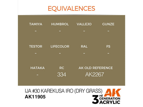 AK Interactive AIR akriliniai dažai IJA 30 Karekusa Dry Grass 17ml