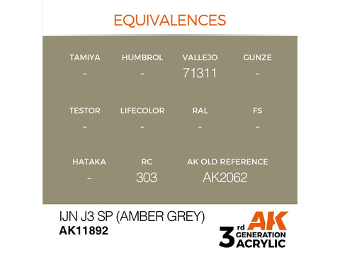 AK Interactive IJN J3 SP Amber Grey akriliniai dažai AIR, 17 ml