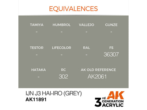 AK Interactive IJN J3 Hai-iro pilki akriliniai dažai AIR, 17 ml