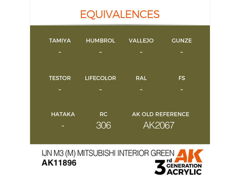 AK Interactive IJN Mitsubishi žalia akriliniai dažai, 17 ml