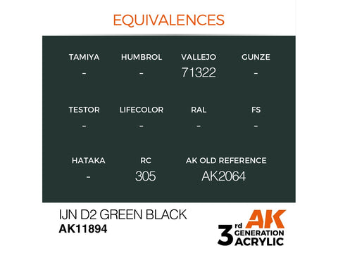 AK Interactive IJN D2 Green Black akriliniai dažai lėktuvų modeliui 17ml