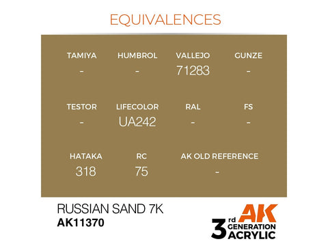 AK Interactive Russian Sand 7K akriliniai dažai karinei technikai 17ml