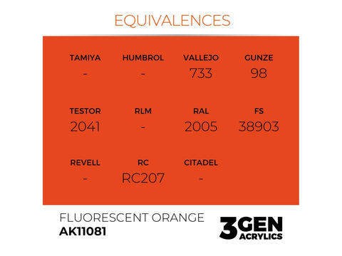 AK Interactive Fluorescenciniai Oranžiniai Akriliniai Dažai 3 Kartos 17ml