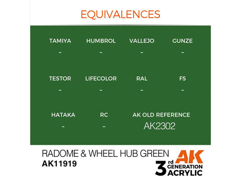 AK Interactive AIR akriliniai dažai Radome & Wheel Hub Green 17ml