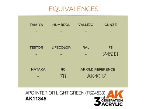 AK Interactive APC Interior Light Green FS24533 AFV akriliniai dažai 17ml