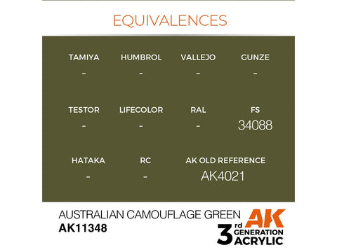 AK Interactive australiška maskuojanti žalia, akriliniai dažai 17ml