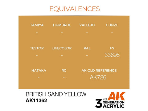 AK Interactive British Sand Yellow akriliniai dažai karinei technikai 17ml