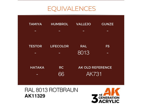 AK Interactive RAL 8013 Rotbraun akriliniai dažai karinei technikai 17ml