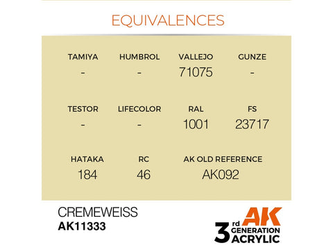 AK Interactive Cremeweiss AFV akriliniai dažai karinei technikai 17ml