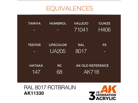 AK Interactive AFV Nº1 Light Green akriliniai dažai 17 ml (AK11330)