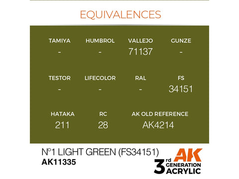 AK Interactive AFV akriliniai dažai Nº1 Light Green FS34151, 17 ml