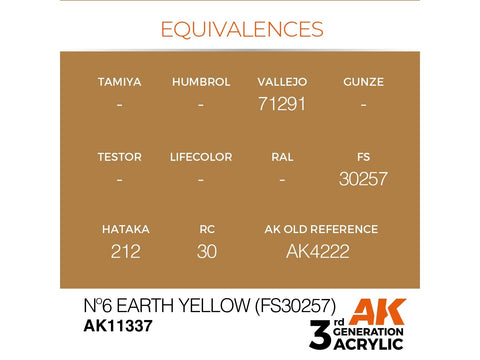 AK Interactive AFV Earth Yellow akrilas 17 ml AK11337