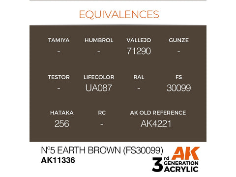 AK Interactive AFV akriliniai dažai Nº5 Earth Brown 17ml (AK11336)