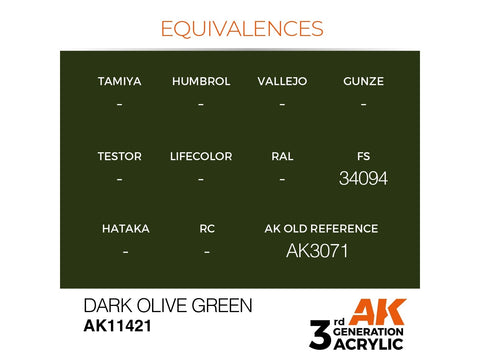 AK Interactive akriliniai dažai figūrėlėms Dark Olive Green 17ml