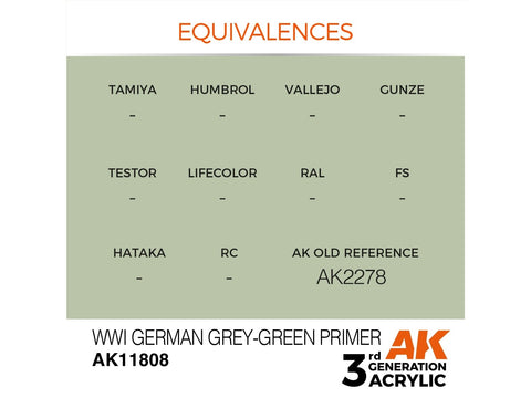AK Interactive WWI German Grey-Green gruntas, lėktuvų akr. dažai 17ml