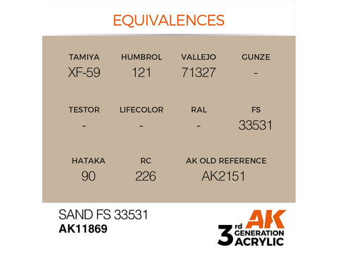 AK Interactive AIR akriliniai dažai Sand FS 33531, 17 ml
