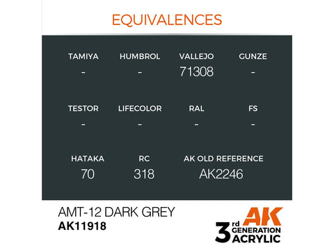AK Interactive AMT-12 tamsiai pilki akriliniai dažai AIR modeliams, 17 ml