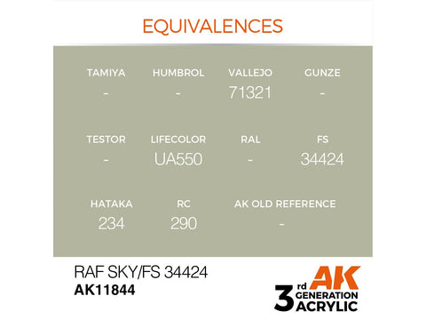 AK Interactive RAF Sky FS34424 akriliniai dažai lėktuvų modeliams 17ml